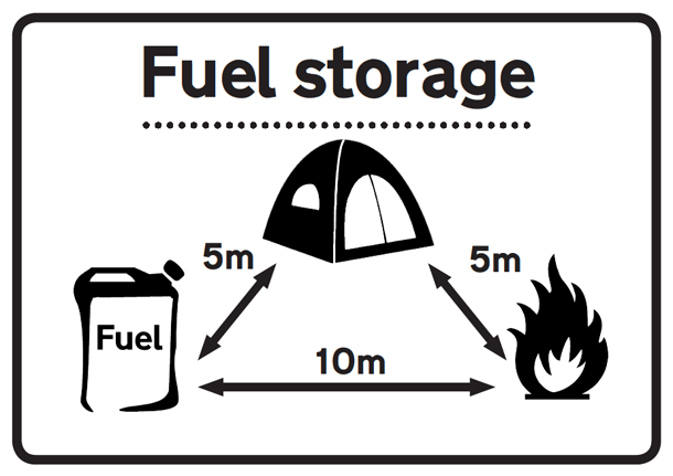 fuel-storage