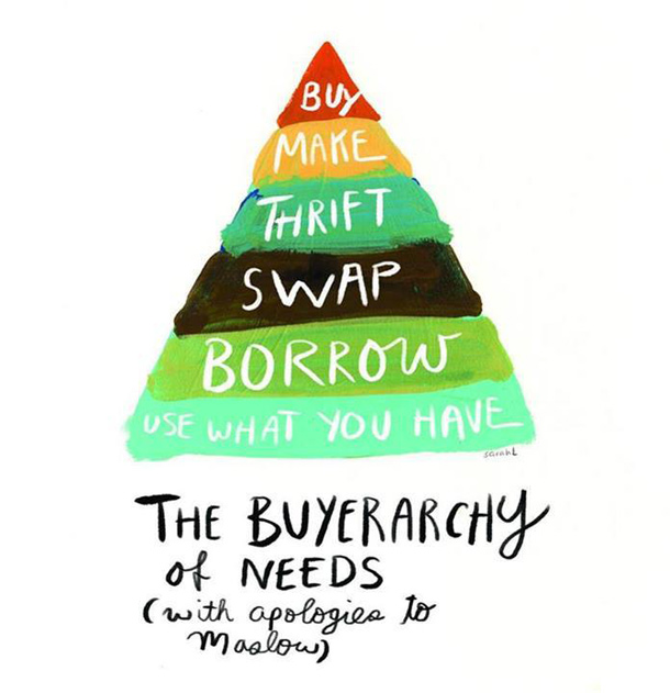 buyerarchy-of-needs