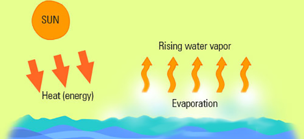 Camping: Greywater And How To Manage Yours