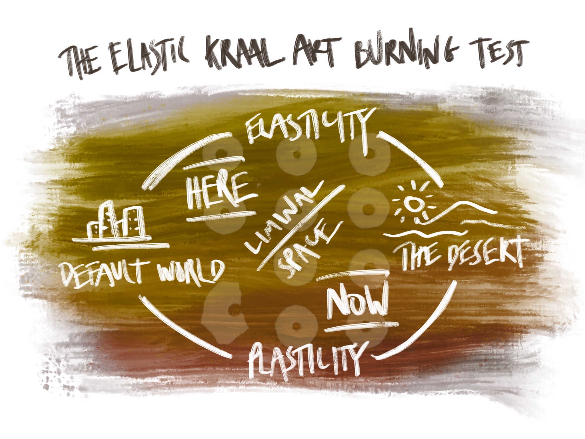 2022 Theme – The Elastic Kraal-Art Burning Test